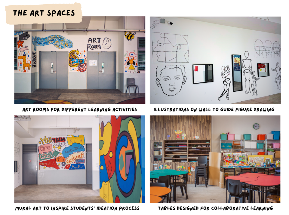 Art Spaces